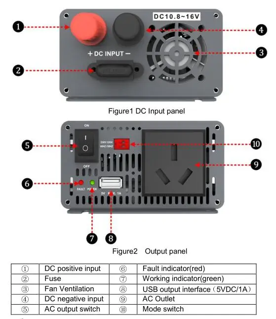 EPever IPower 500 Вт 12 в 24 В DC солнечная панель от сетки галстук инвертор 110 В 220 В AC Выход Чистая синусоида солнечный инвертор с 1A 5 В USB