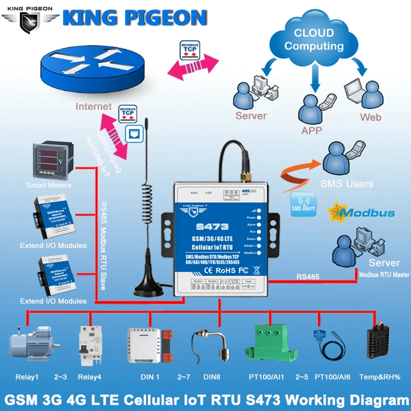 GSM SMS шлюз Modbus RTU к серверу последовательного порта TCP 8DIN 6аin 4DO с двумя слотами для