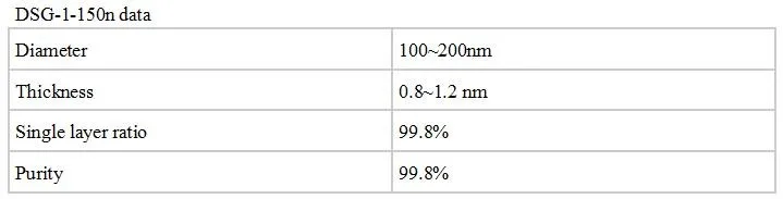 Однослойный Графеновый порошковый DSG-1-2, DSG-1-150n