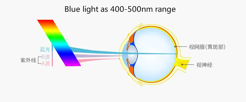 Brightzone новый анти-синий свет Анти-туман два-в-одном 1,61 CR-39 смолы Линзы для очков ультра-тонкий близорукости обычные очки Линзы для очков «RX»