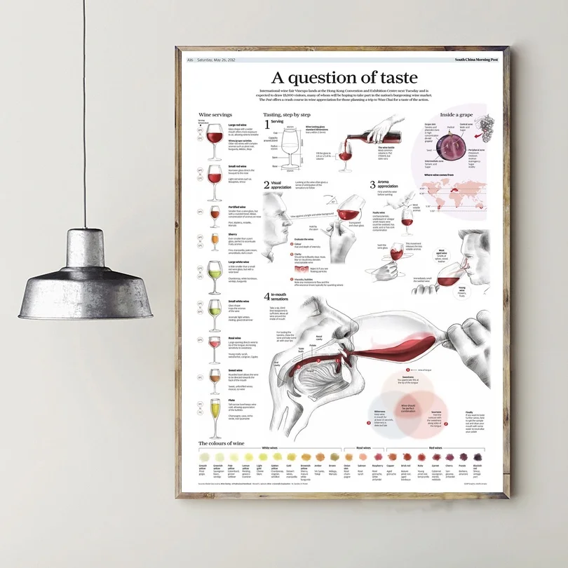 

A Question of Taste Wine Chart Art Canvas Poster Prints Home Wall Decor Painting 20x30 Inches