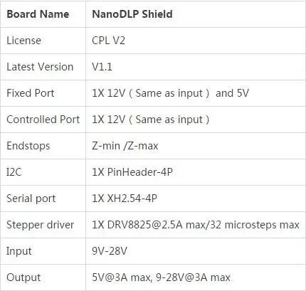 Плата расширения NanoDLP Shield V1.1 с контрольным МОП DRV8825+ lcd 1602 с экраном ЖК-модуля IEC 1602+ 2 выключателя