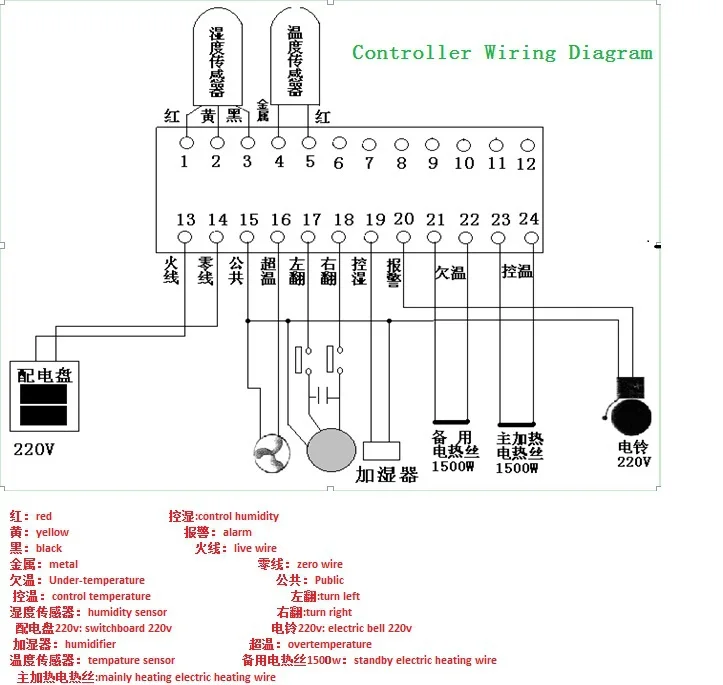 Xm 18 Automatic Computer Controller Thermostat For Egg