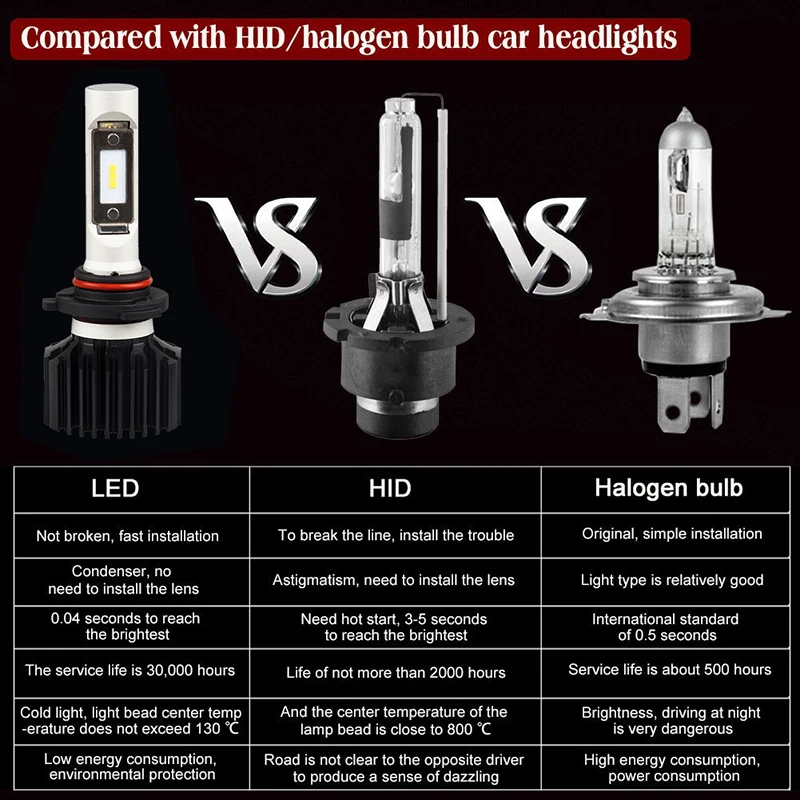 Автомобильные фары SEALIGHT H4/HB2/9003 Hi Lo LED H7 H8/H9/H11 HB3/9005 HB4/9006 H1 ближнего света 6000K 6000Lm
