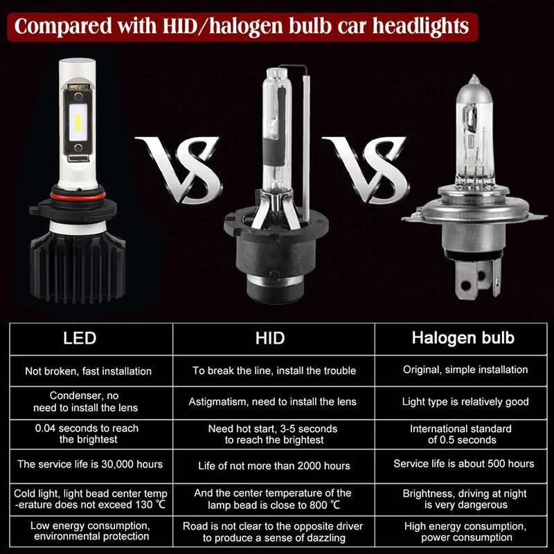 Ближний свет hb3. Лампы Ближний свет hb4 Narva. Лампа h9 и h11 отличия. Отличие ламп h9 от h11. Цоколь h16 h11 отличия.