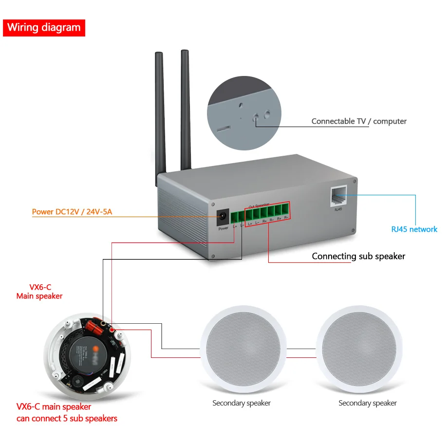 OUPUSHI VX6-C продукт беспроводной wifi в потолке динамик с мощной функцией фоновая музыка звуковая система акустическая