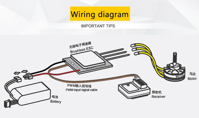 VGOOD Brushless ESC 6A /12A/20A/30/40A/60A/80A/100A /120A 2S