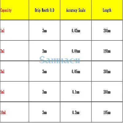 1-10 мл стеклянная градуированная Пипетка с резиновой колбой лаборатория химия капельница дозирования