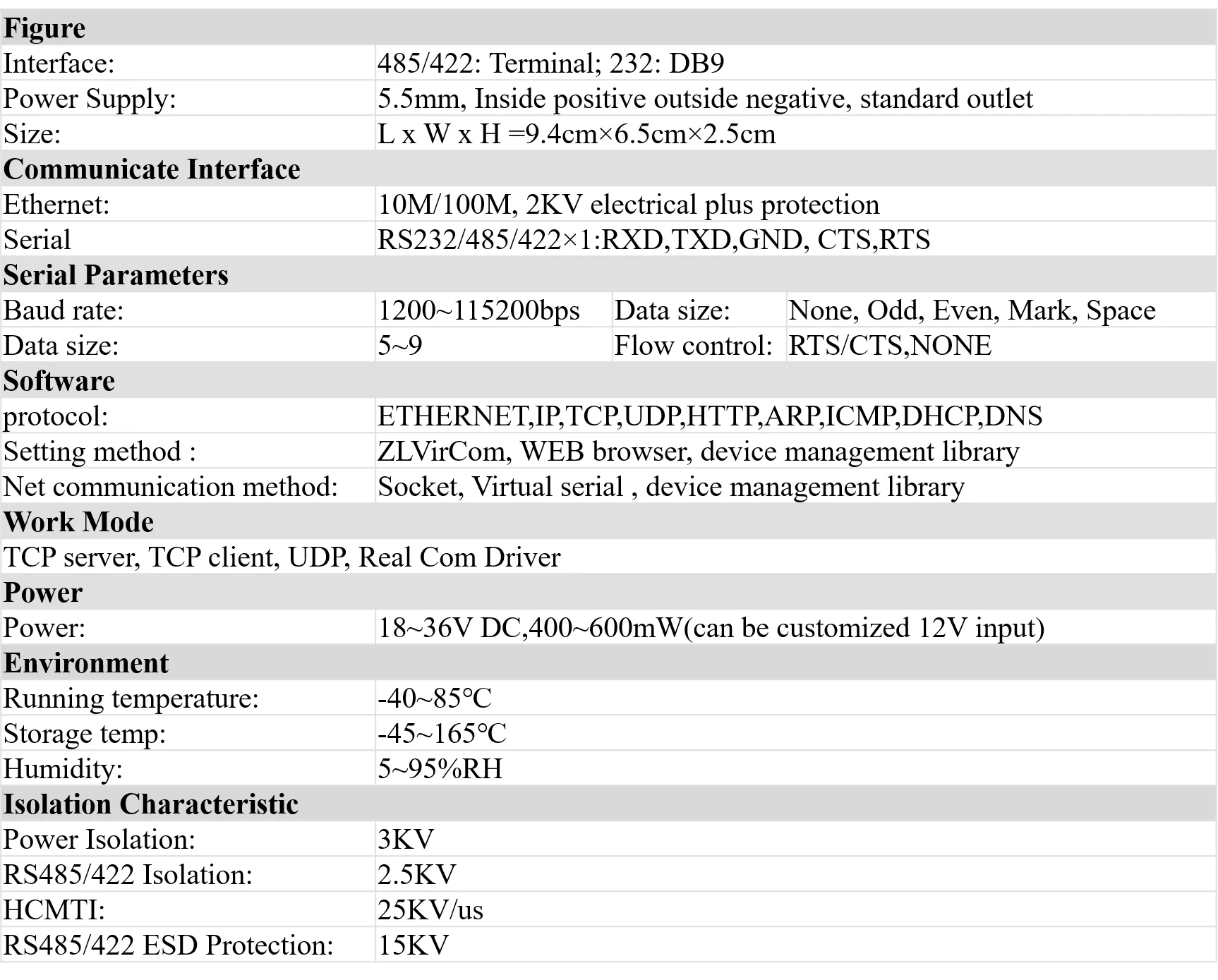 LPSECURITY ZLAN5143I RS232/RS485/RS422 к TCP/IP ethernet конвертер изоляция 256 многохост шлюз Mobdus сервер для устройств с последовательным интерфейсом