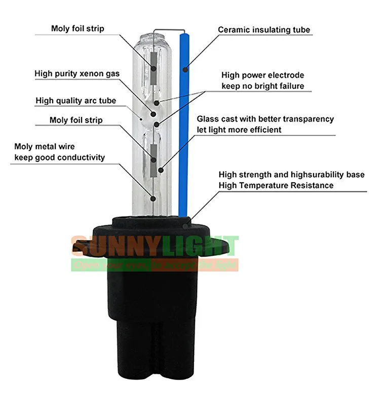 CNSUNNY светильник комплект ксеноновой лампы для автомобилей 12 В 55 Вт Hid преобразования Тонкий балласт Быстрый Яркий головной светильник противотуманный светильник H1 H3 H7 H8 H11 9005