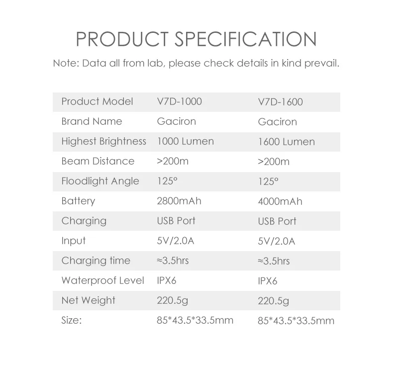 Discount Gaciron Intelligent V7D-1000/1600Lumen Mountain Bicycle Light Front USB Rechargeable IPX6 Waterproof Bicycle Light For Race 2