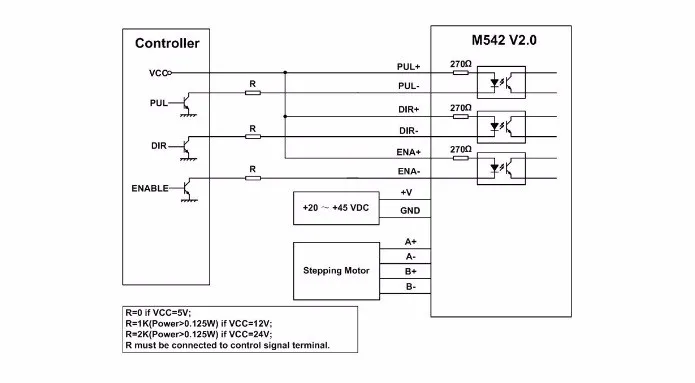 M542-05 4