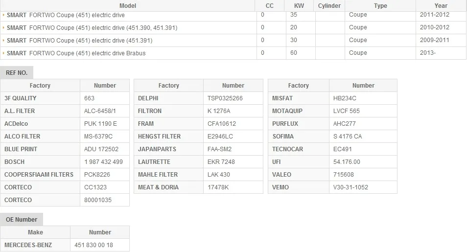 Воздушный фильтр кабины для Mercedes-Benz 2007-SMART FORTWO Cabrio(451) 08/1,0 oem: 4518300018# PT173C