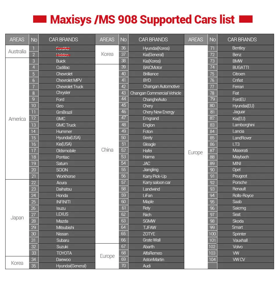 Autel High-End MaxiSys Pro MS908 OBD2 сканер автомобильный диагностический инструмент беспроводной инструмент для ремонта автомобиля программный сканер автомобиля