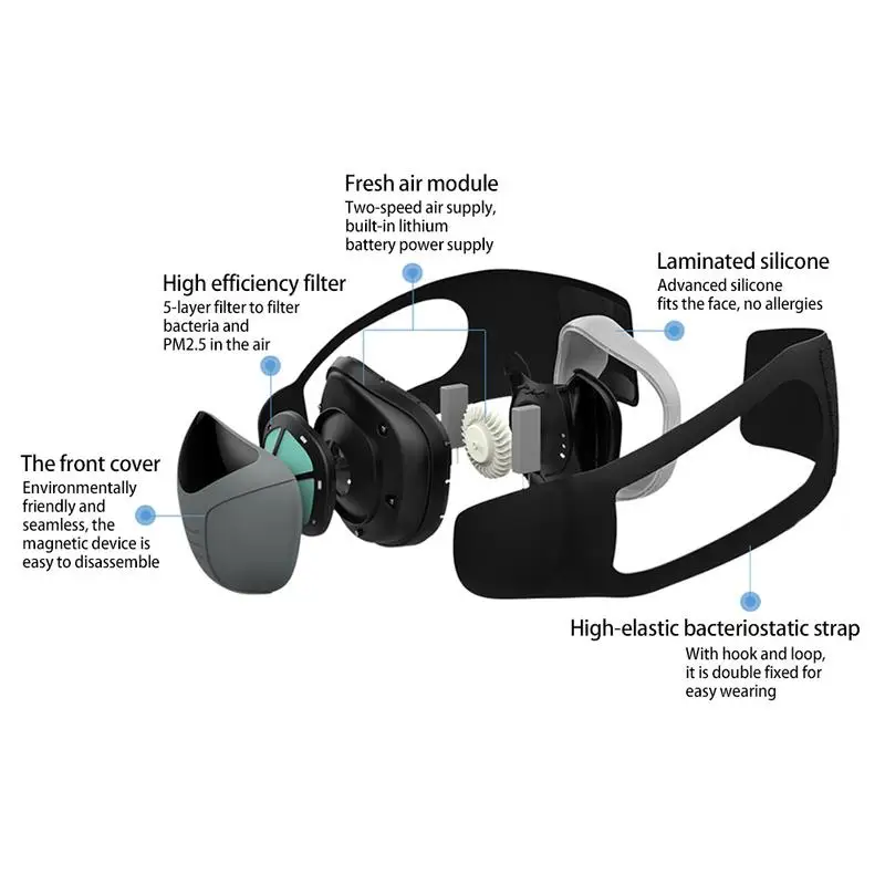 Outdoor Adult Smart Electric Mask Anti-Fog Pm2.5 Formaldehyde Dust-Proof Active Air Mask Car Air Purifier