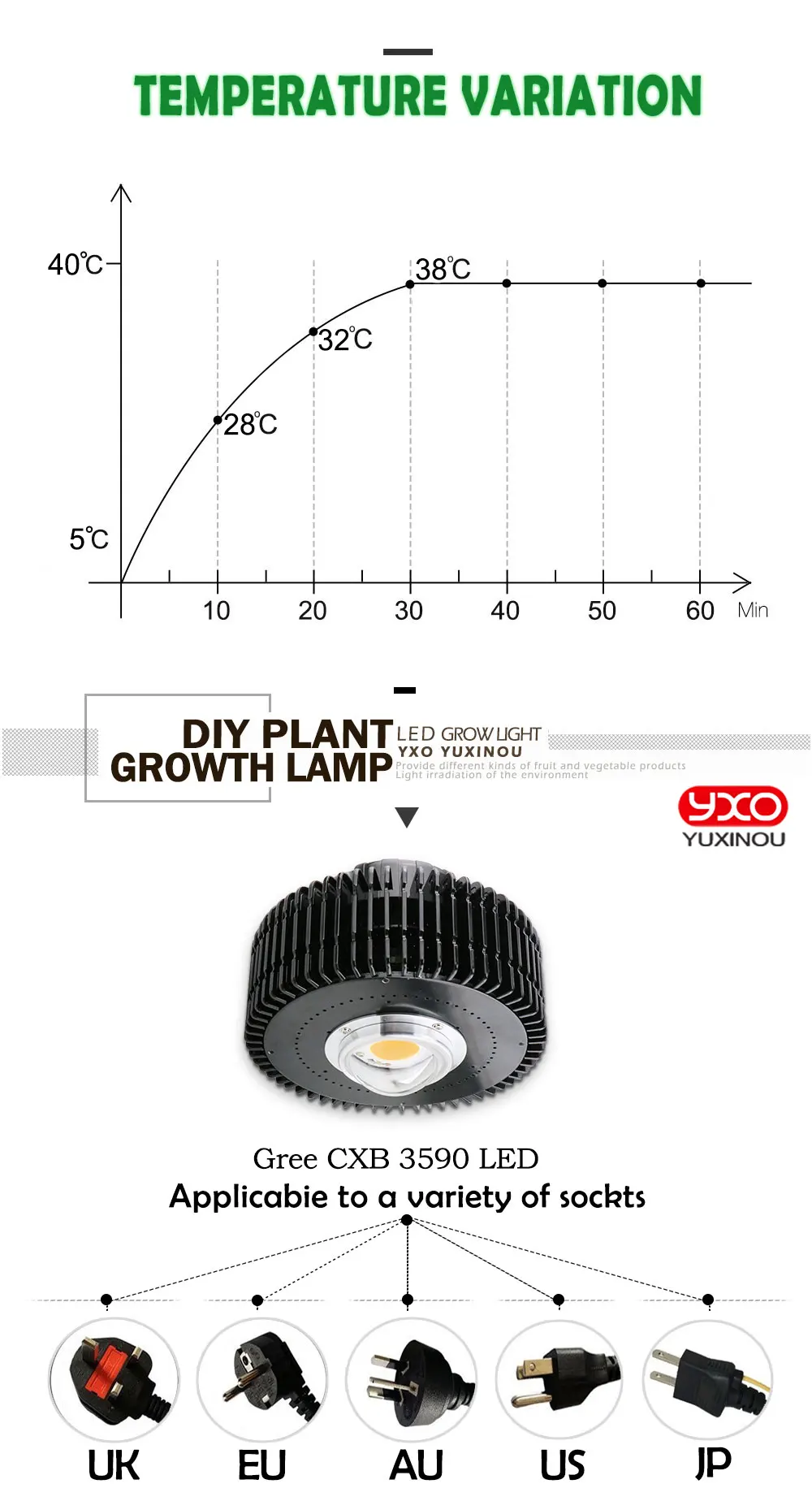 100 Вт CREE CXB3590 COB полный спектр светодиодный светильник для теплицы гидропоники для выращивания в помещении коммерческие медицинские растения для роста