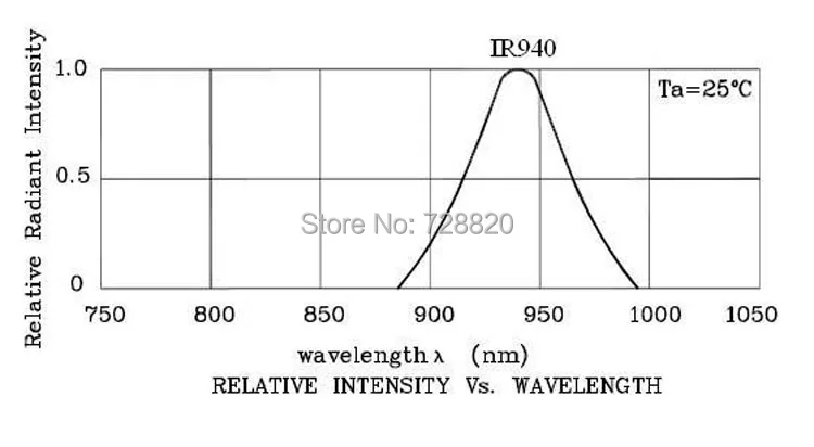 940nm wavelength confirmed 750pxs.jpg