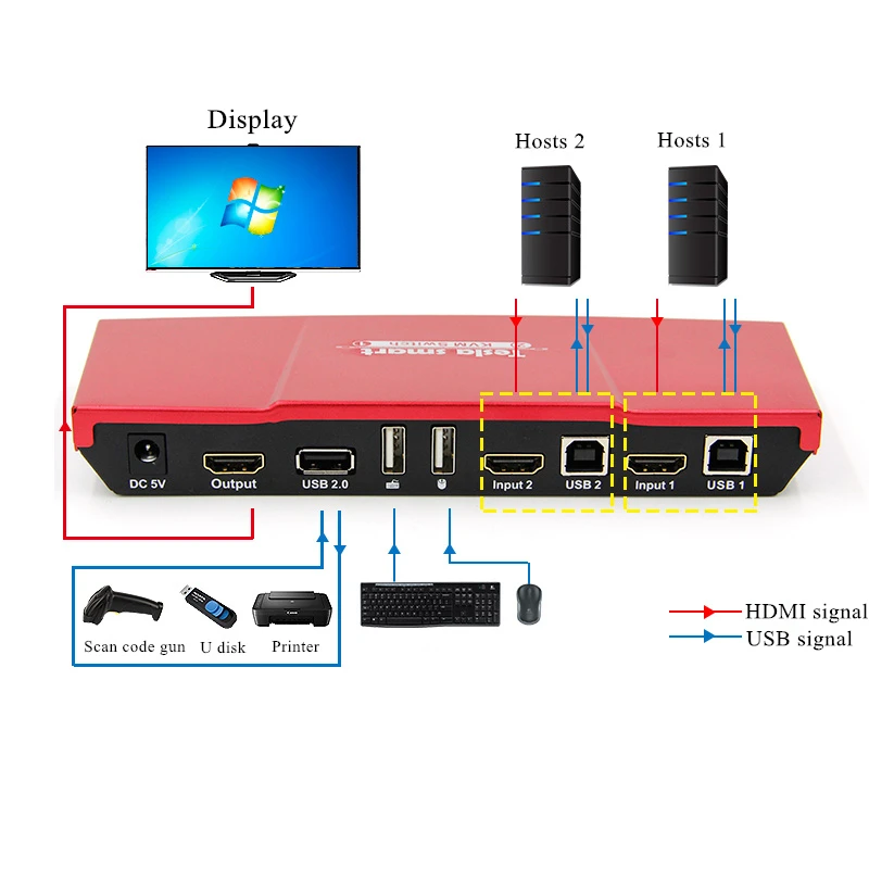 Tesla smart высококачественный 2-портовый USB KVM HDMI переключатель с дополнительным USB 2,0 портом поддержка 4K*2K(3840x2160