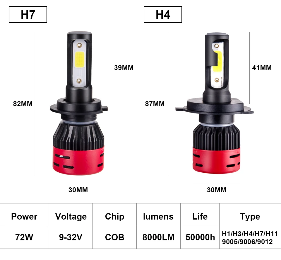 Mini H7 H4 Led Car Headlight 12V 72W 8000LM H1 H3 H8 H9 H11 Luces Led Para Auto 6500K HB3 HB4 9012 COB Chips Light Bulbs For Car (12)