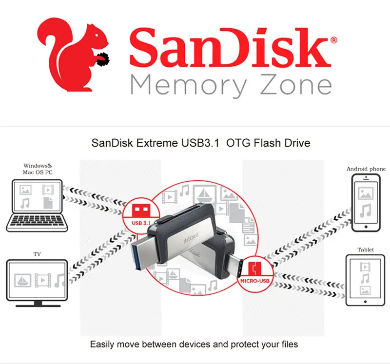 Sandisk 2 в 1 USB 3,1 type-C флеш-накопитель 128 Гб 64 Гб двойной OTG USB флеш-накопитель 32 Гб USB карта Micro USB флэш-накопитель для устройств type-C