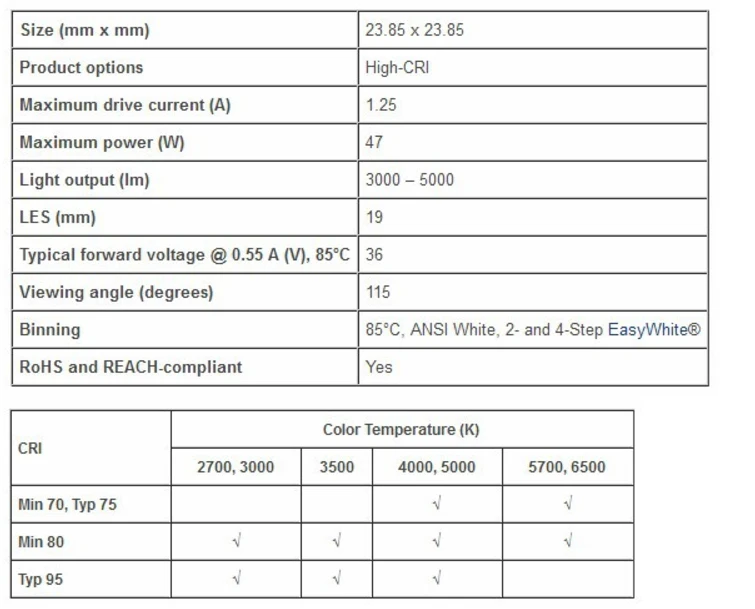 CXA2520-4