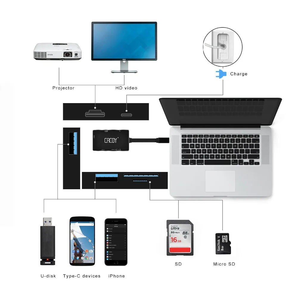 Многофункциональная 11 в 1 USB C док станция и 6 концентратор для HDMI/VGA/Mini DP/SD/RJ45/USB/PD