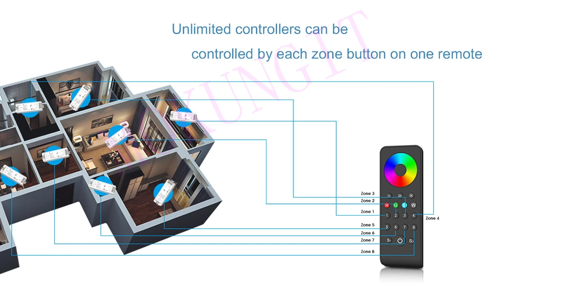 1 зон 2,4G RGB/пульт дистанционного управления RGBW RS9