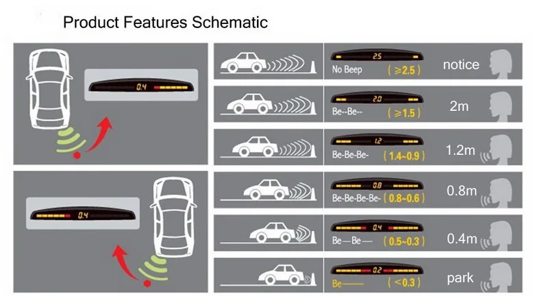 Автомобильный светодиодный датчик парковки Комплект резервный Радар монитор системы для всех автомобилей обратная помощь 22,5 мм 12 В дисплей 4 датчика s