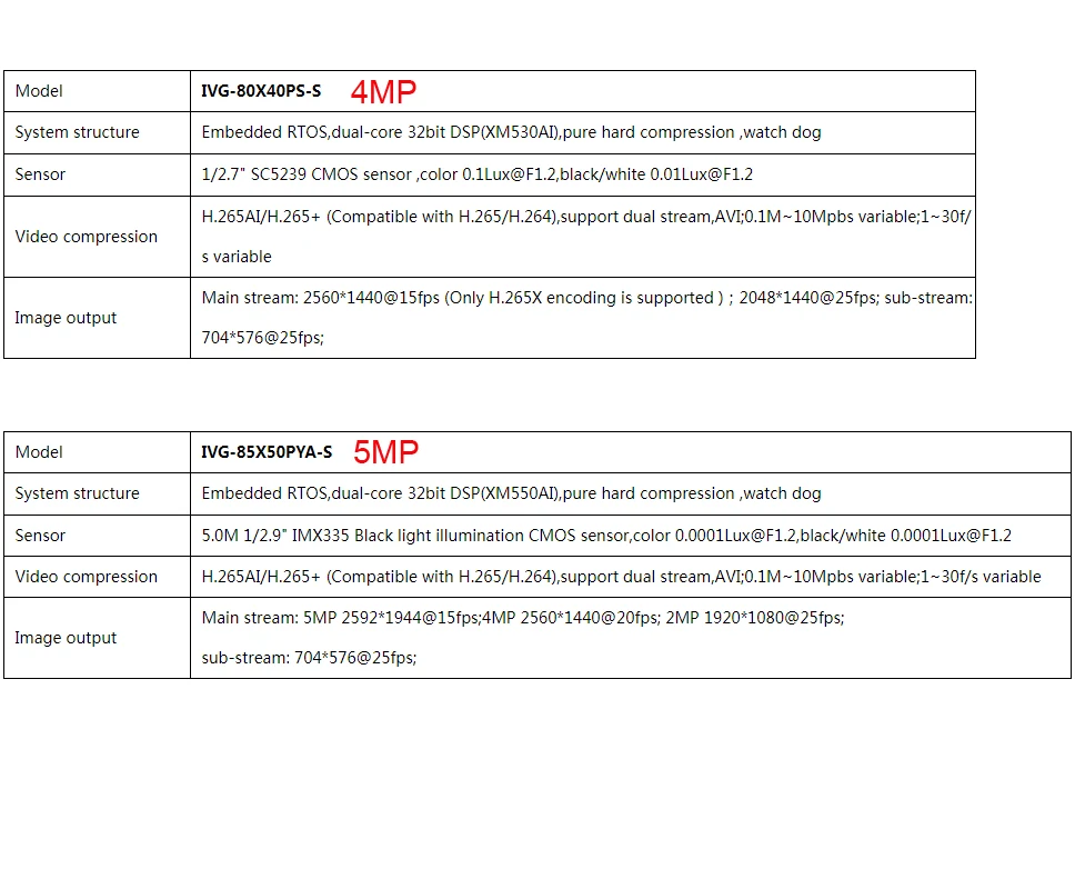 4MP-5MP
