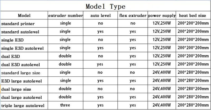 MODEL TYPE_800