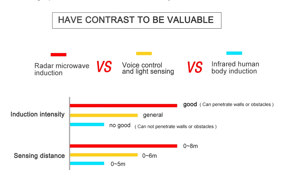 LED Radar Sensor Bulb E27 Automatic Smart Detection (5)