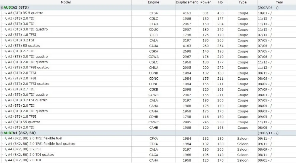 Передний регулируемый верхний рычаг для AUDI A4 A5 Q5S5 OEM 8k0407505a 8k0407506a 8k0 407 505a