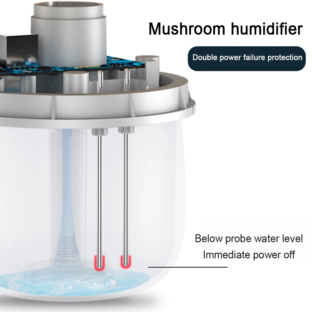 Portable USB Spray Humidifier LED Night Light For Car Office Mushroom ABS Wood Grain Christmas Home Decor Atmosphere Sleep Lamps (10)
