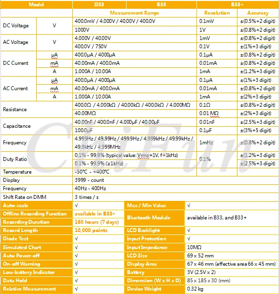 OWON D35/D35T Bluetooth цифровой мультиметр Высокоточный цифровой мультиметр+ рекордер+ термометр