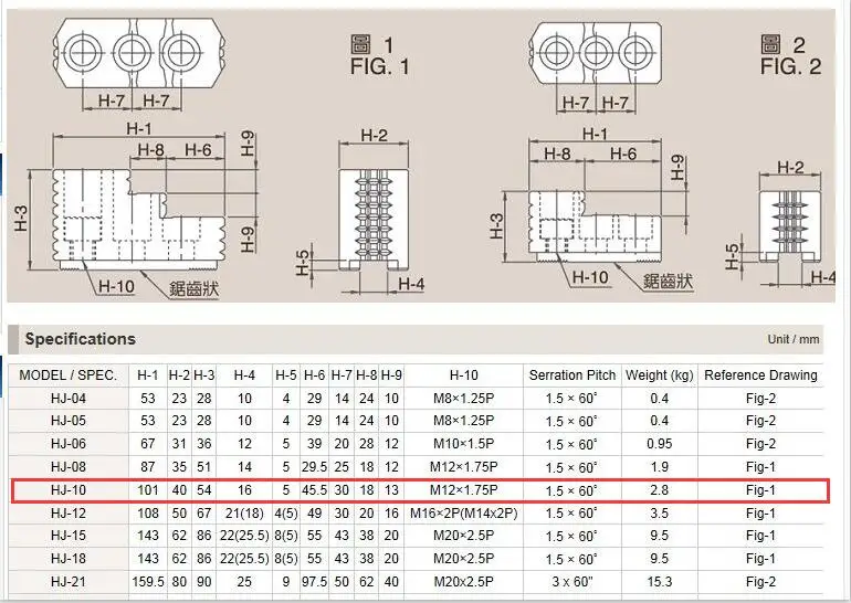 

HJ hard jaws (HJ series) for HYDRAULIC Chucks HJ-10 one set (3 jaws)