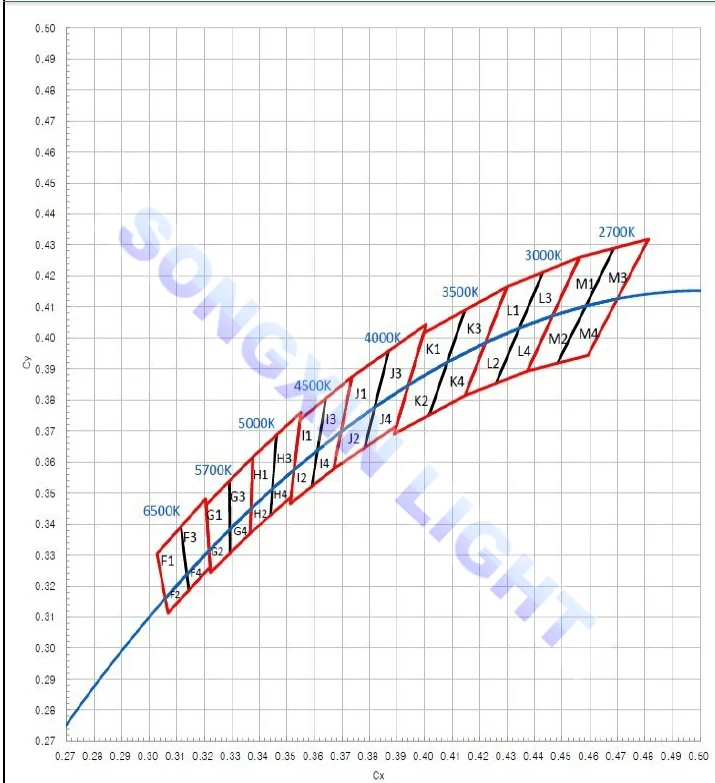 200 шт./лот для высокого класса ультра яркий SMD СВЕТОДИОДНЫЙ s LG 5152 3V Светодиодный светильник ing белый светодиод