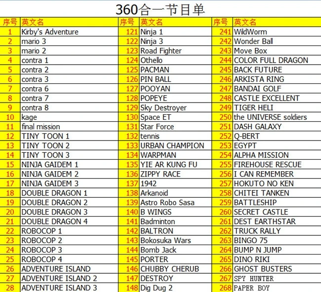 Высокое качество игровой картридж 60 контактов 8 бит игровая карта-360 в 1