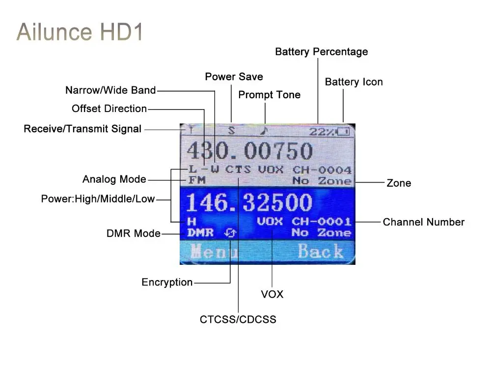 Retevis Ailunce HD1 DMR цифровая рация IP67 водонепроницаемый двухдиапазонный VHF DMR Ham любительская радиостанция+ аксессуары