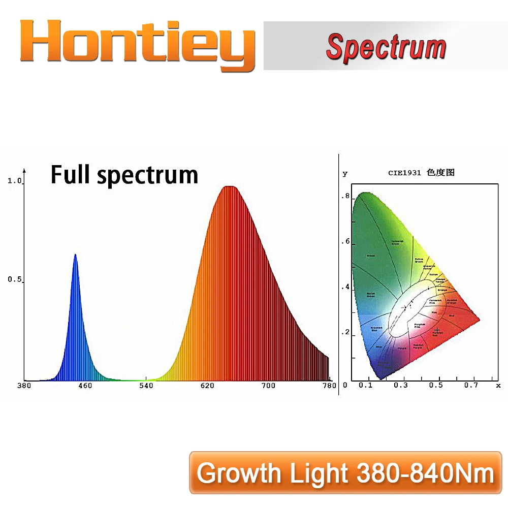 Lâmpadas Led e Tubos de crescimento 380nm-840nm espectro completo Wavecomprimento : Full Spectrum 380nm-840nm