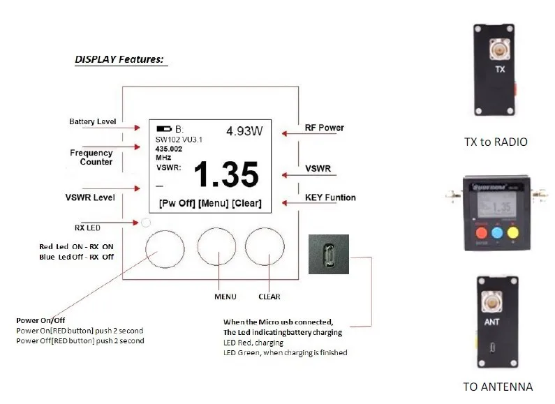 SURECOM SW-102-VU КСВ. Метр+ 25 Вт фиктивная нагрузка+ адаптер