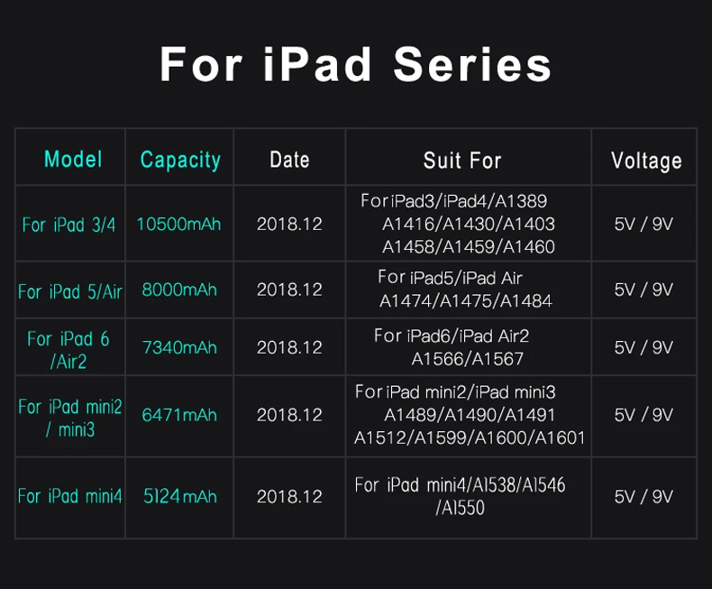 NOHON Батарея для iPad 3 4 iPad3 iPad4 3RD A1389 A1403 A1416 A1430 A1458 A1459 10500 мА/ч, замена планшет Bateria инструменты