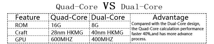 Idoing 2G ram Android7.1 Автомобильный мультимедийный плеер для VW/Skoda/Seat сенсорный экран 1024*600 2Din руль 3g/4G wifi Blutooth