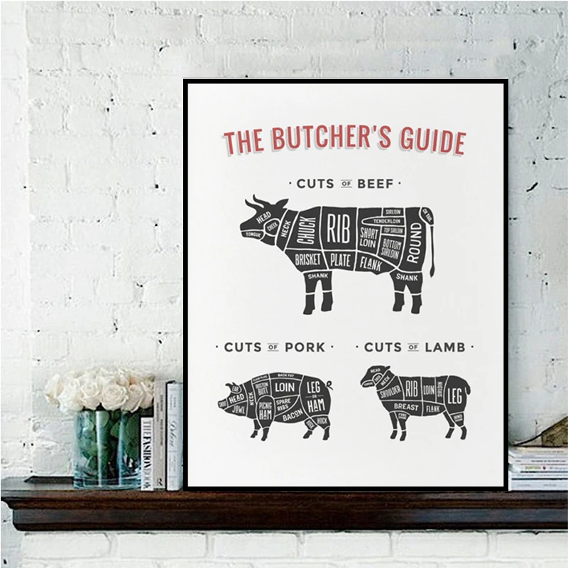 

The Butcher's Guide Poster Prints Beef Pork Butcher Diagram Canvas Painting Kitchen Art Picture Modern Restaurant Wall Decor