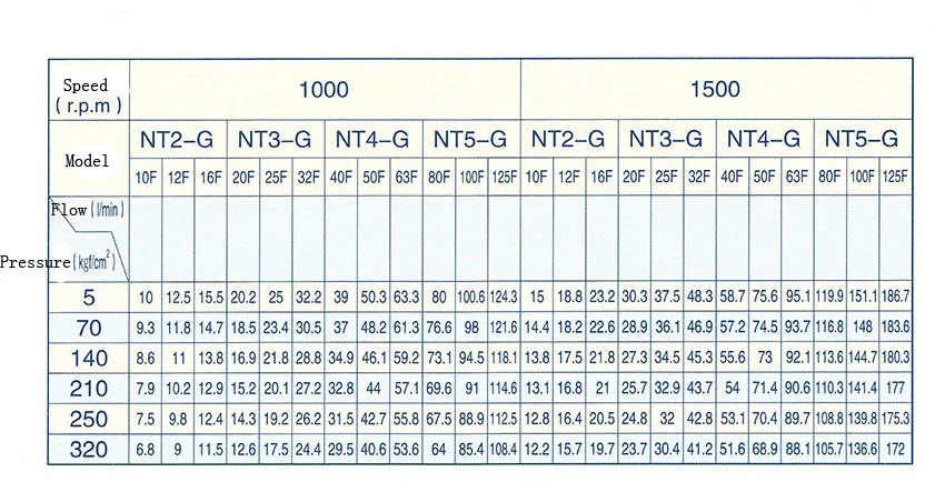 NT