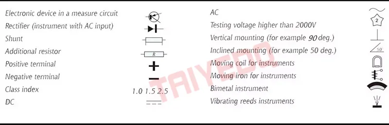 85C1 DC Механическая панель 50uA/100uA/500uA/10mA/30mA/50mA/100mA/200mA/500mA метр аналоговая указка панель измерителя тока Амперметр