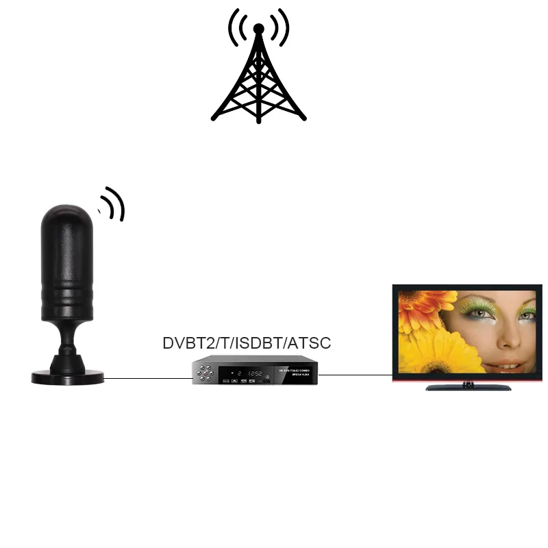 HD Antena Digital HDTV For DVBT2/DVBT/ATSC/ISDBT TV Antenna VHF-Band III 174-230MHz UHF:470-862 MHz Digital TV Antenna
