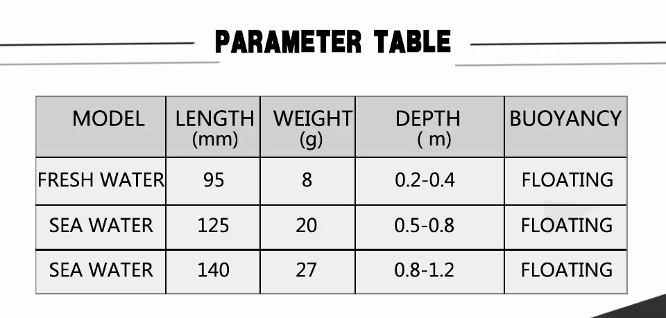 Kingdom Fishing Lure Minnow Hard Bait 8g,95mm 20g,125mm 27g,140mm Floating Artificial Baits Wobblers Swimbaits Model 3506 (5)