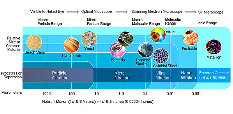 22 ro membrane