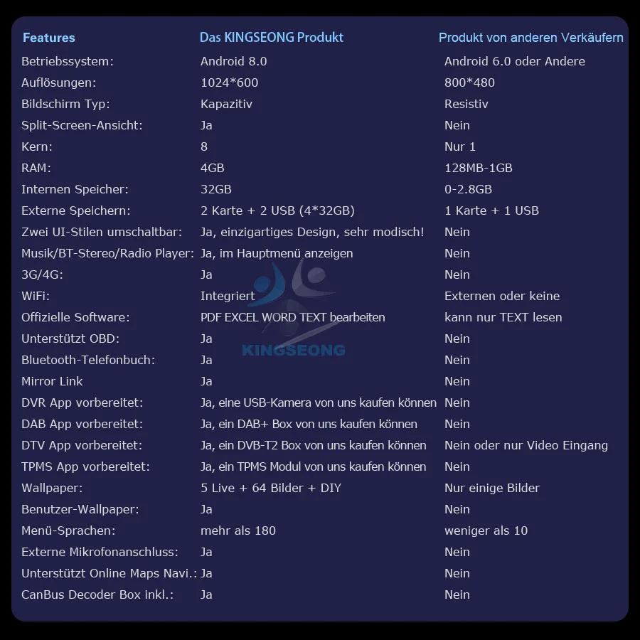 ES7560PB-ED3-Contrast
