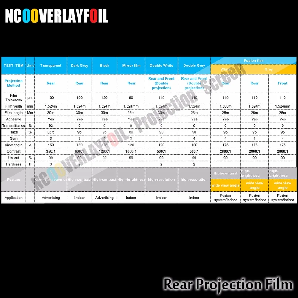 Прозрачная задняя проекционная пленка яркие и четкие изображения широкий угол обзора для Реклама на окнах